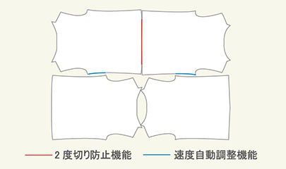 2度切り防止機能・速度自動調整機能