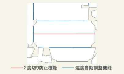 2度切り防止機能・速度自動調整機能