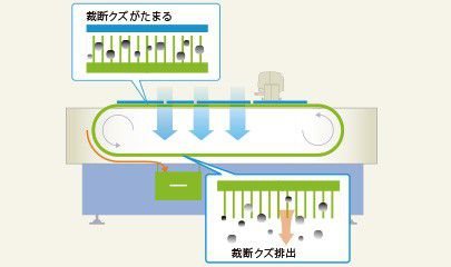 吸引室内クリーニング機能