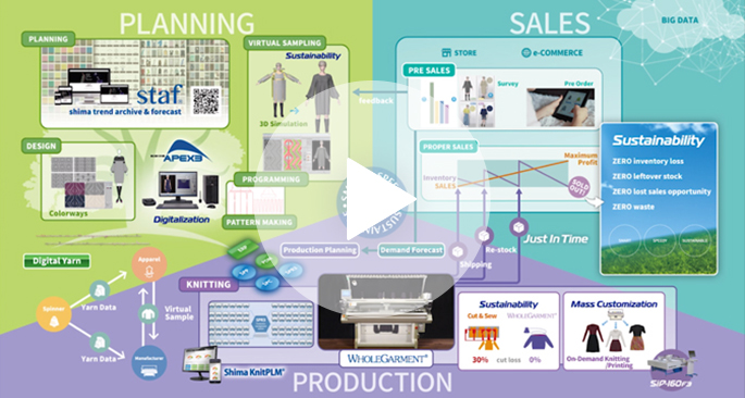 トータルファッションシステム