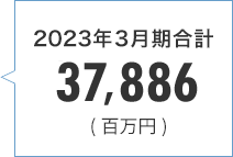 2021年3月期合計 24,489(百万円)