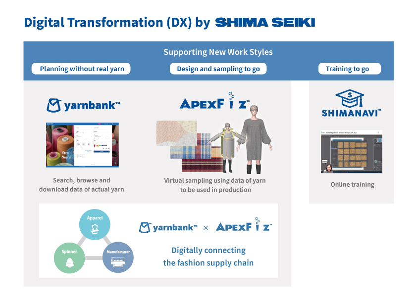 Shima Seiki digital solutions